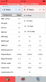 pediatools iphone screenshot 2