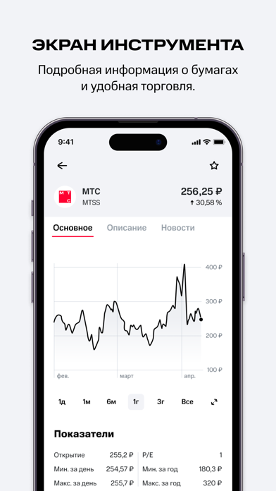 МТС Инвестиции – акции, брокер Screenshot