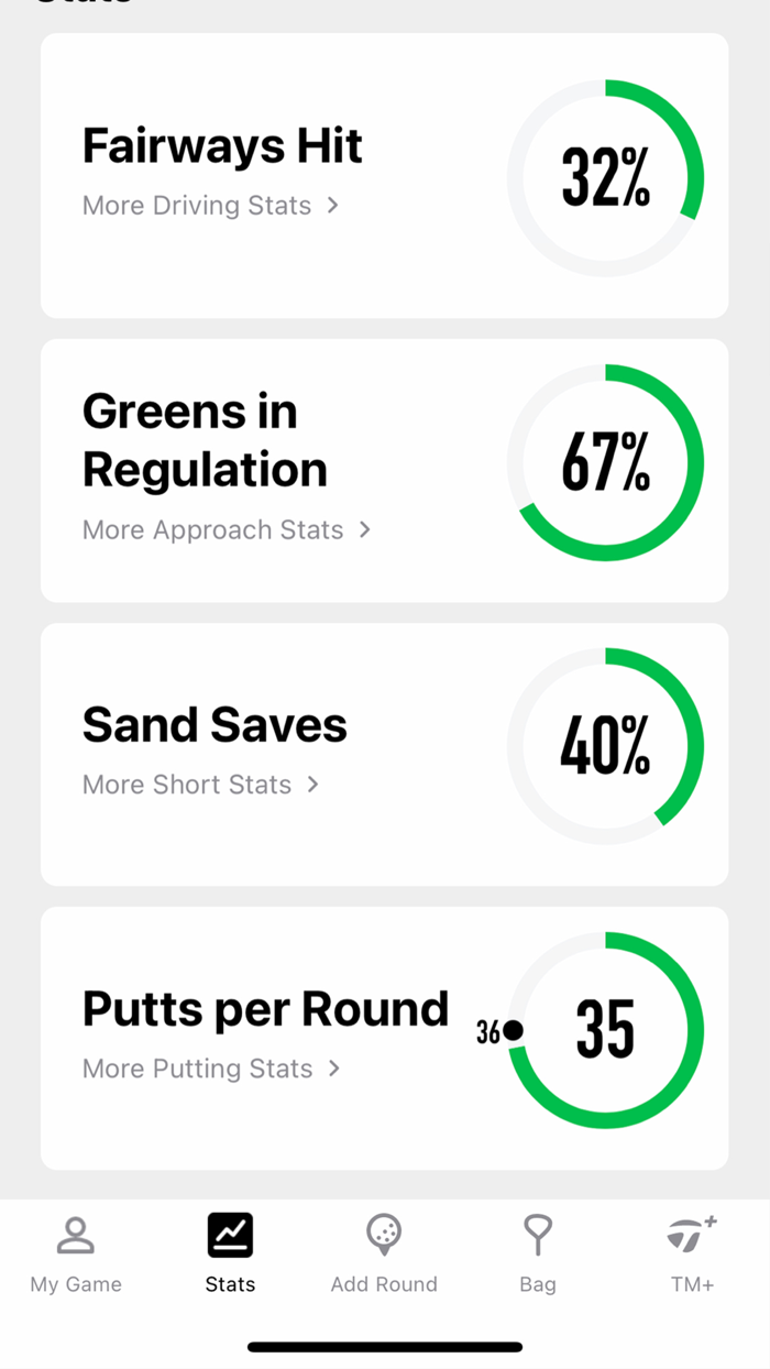 MyTaylorMadeOnCourse