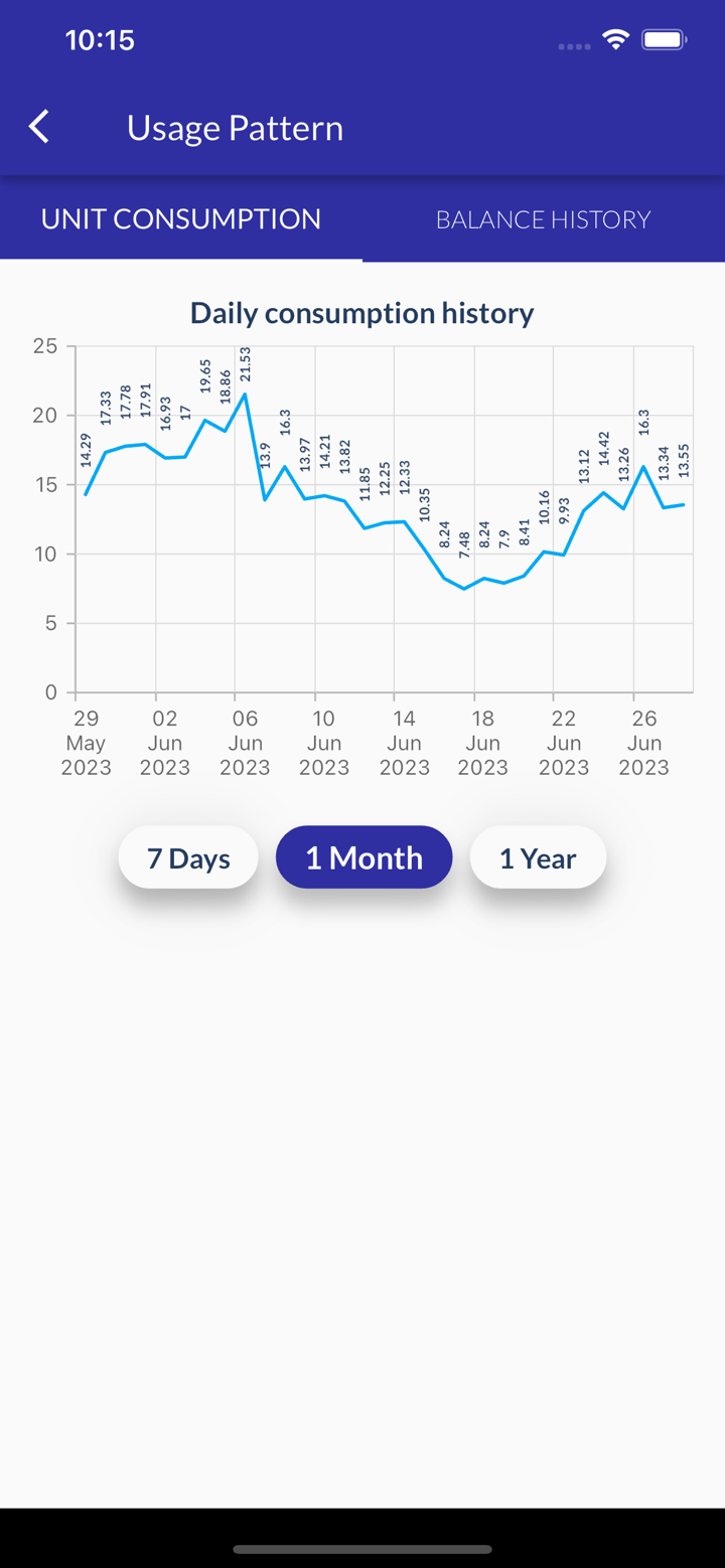 myBijulee screenshot 5