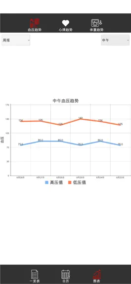 Game screenshot 血压记录器 mod apk