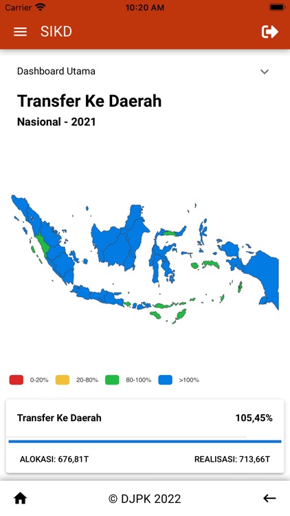 Mobile Dashboard SIKD