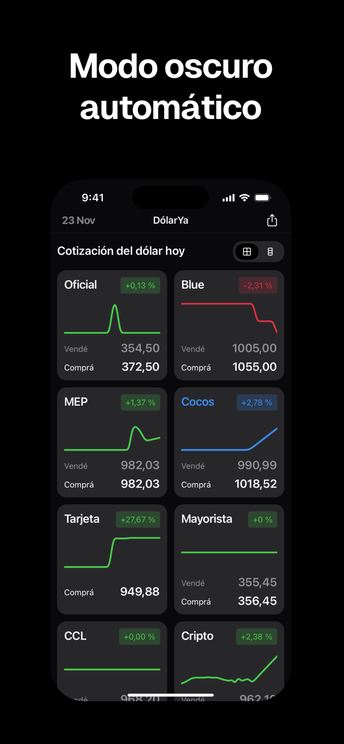 DólarYa Precio del Dólar Hoy