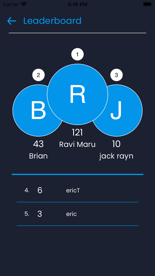 #5. Quiz App: Knowledge base (iOS) 由: Dipti Agrawal