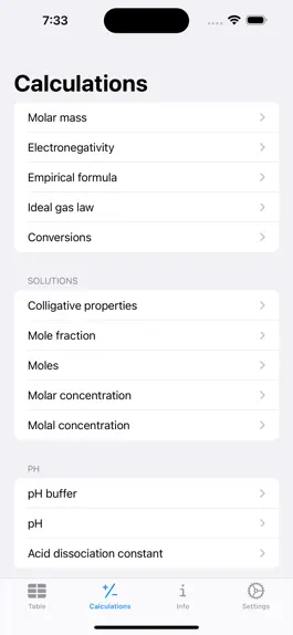 Game screenshot Periodic Table Deluxe hack