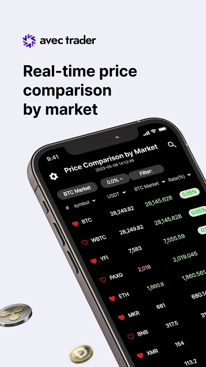 avectrader - trade info