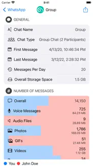 chatalyzer: analyze chats iphone screenshot 2