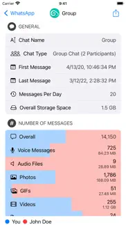 How to cancel & delete chatalyzer: analyze chats 4