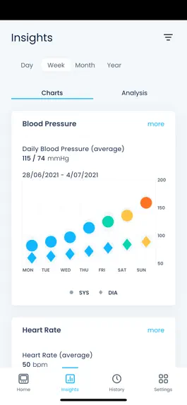 Game screenshot EasyBP - Blood Pressure apk