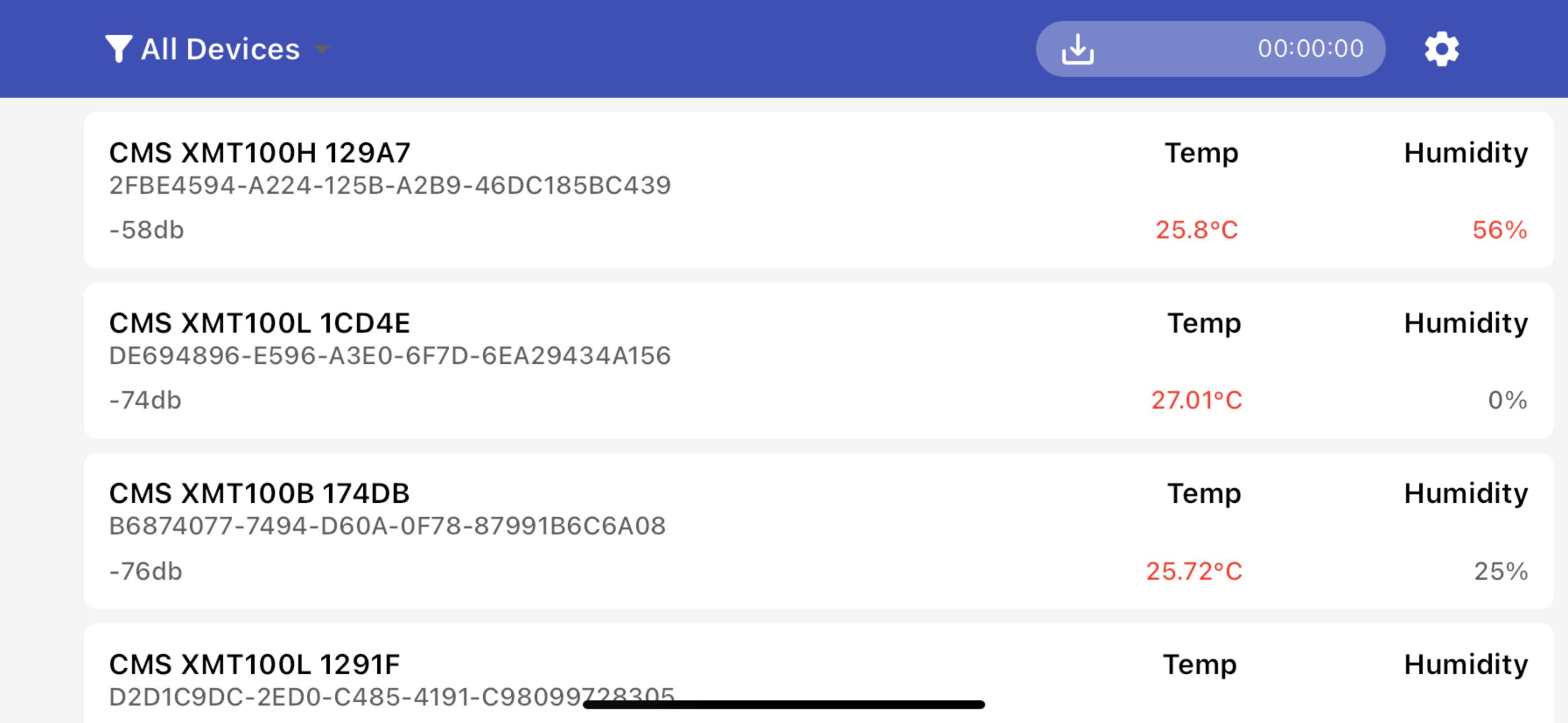 CMS SCAN