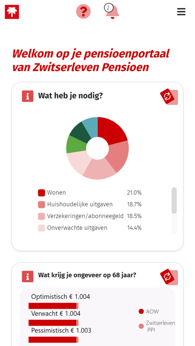MijnZwitserlevenPensioen Screenshot
