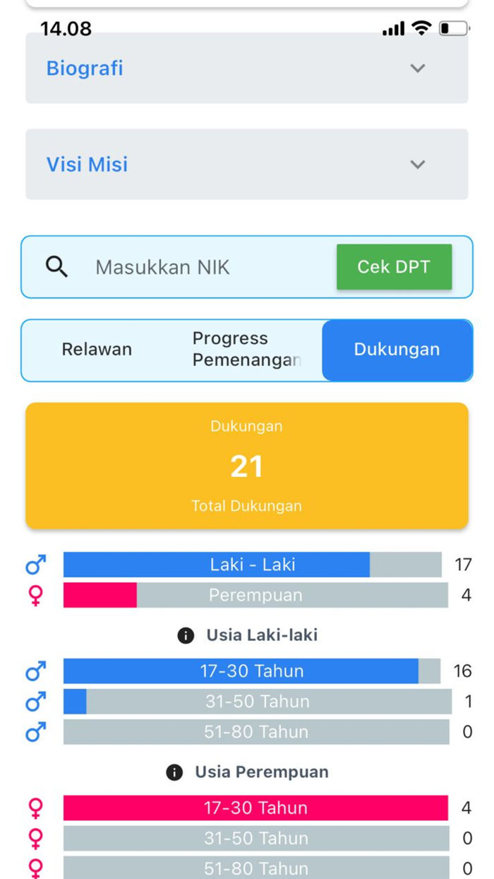 Simkada-Aplikasi Pilkada 2024