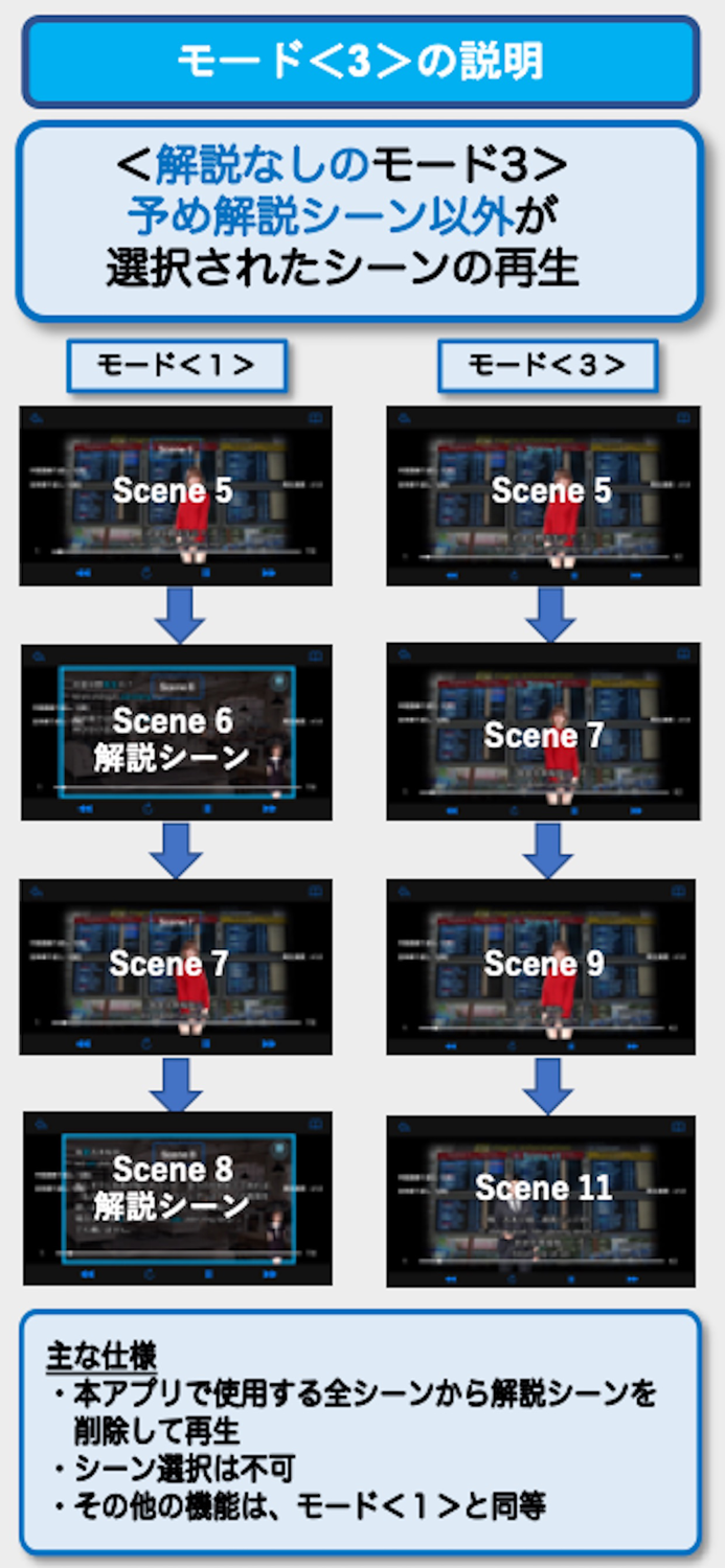 ビジネス中国語会話EpisodeII