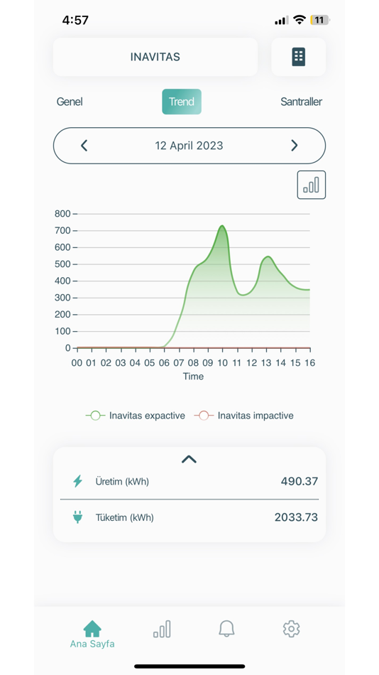 #2. inavitas Prosumer (iOS) 由: inavitas