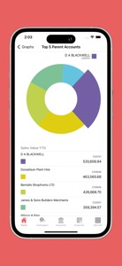 sales-i screenshot #3 for iPhone