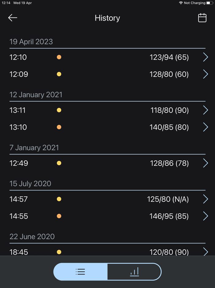 Blood Pressure Diary by MedM