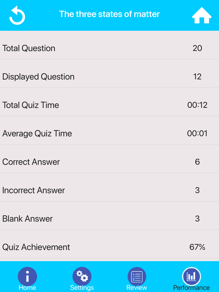 GCSE Chemistry Revision and Quiz