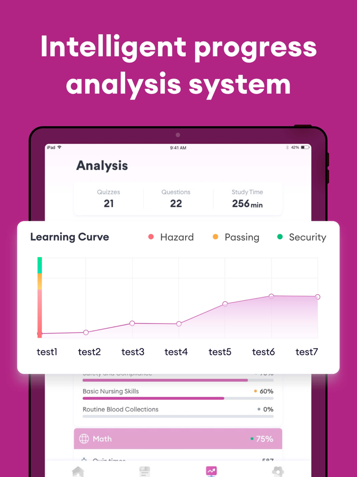 CNA Exam Practice 2025