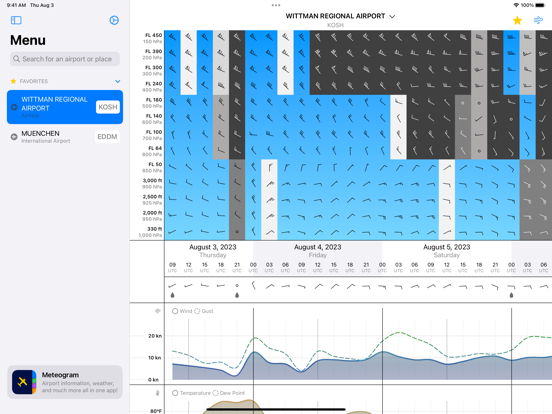 Screenshot #4 pour Meteogram for Aviation