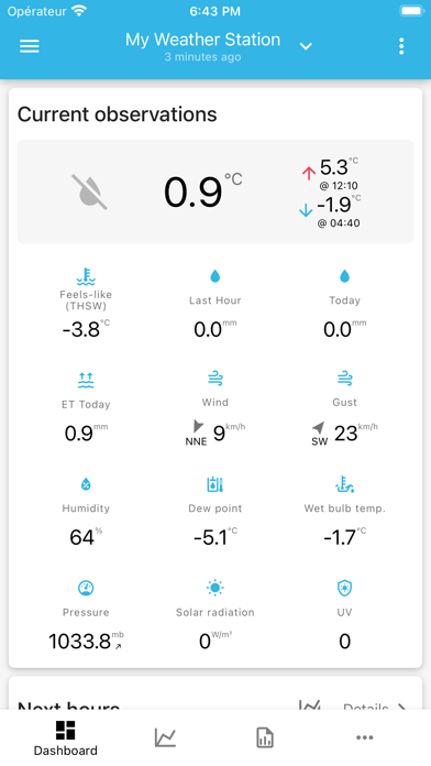 Screenshot #1 pour SmartMixin Weather