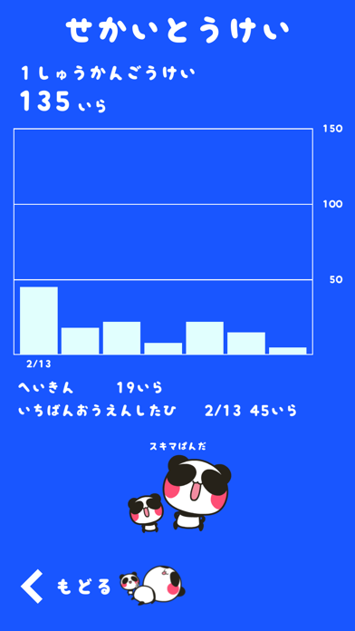 イライラしたときにおしたらあおぱんだがはげましてくれるボタンのおすすめ画像3