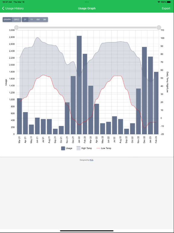 WIPCO iPad screenshot 3 - Utilities app