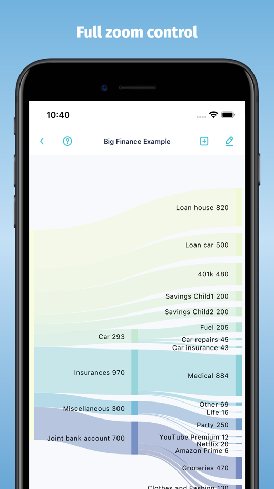 #3. Sankey Finance Diagrams (iOS) 由: Miao Wang