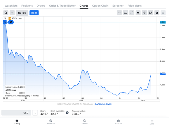 Screenshot #6 pour AB Invest Mobile