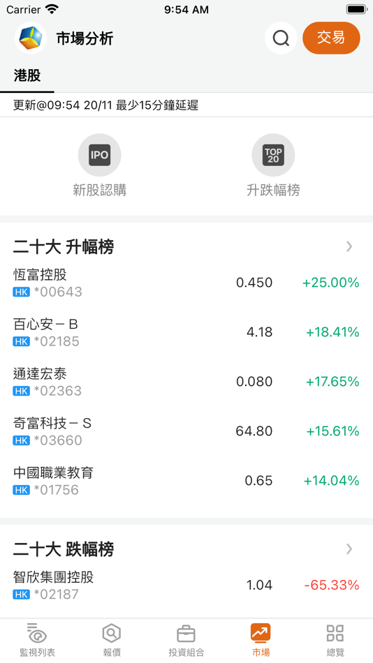 #4. COFCO FUTURES (INTL) STOCK APP (iOS) 由: COFCO Futures (International) Co., Limited