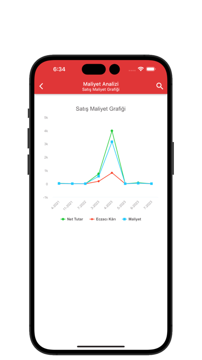 Eczanem Mobil Raporlama