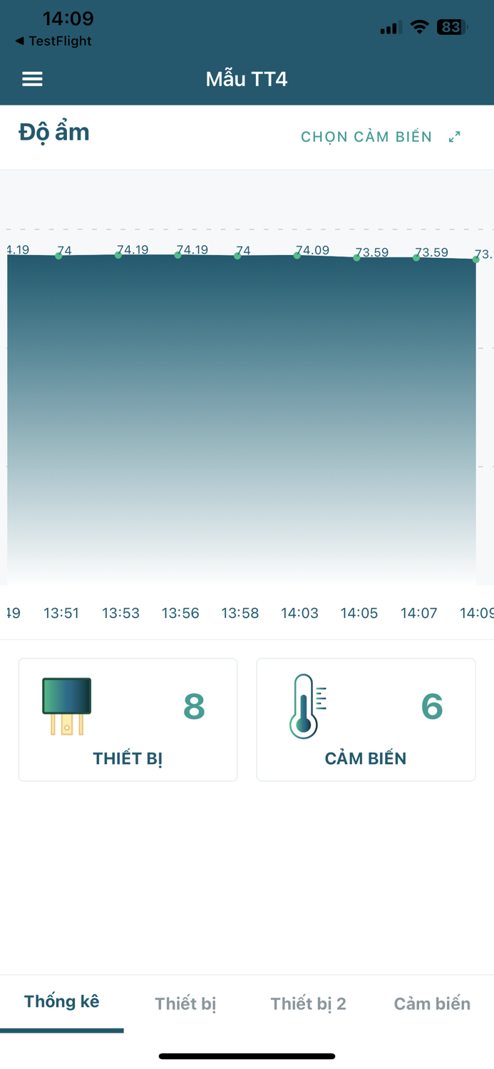 RalliP Smart phase 2