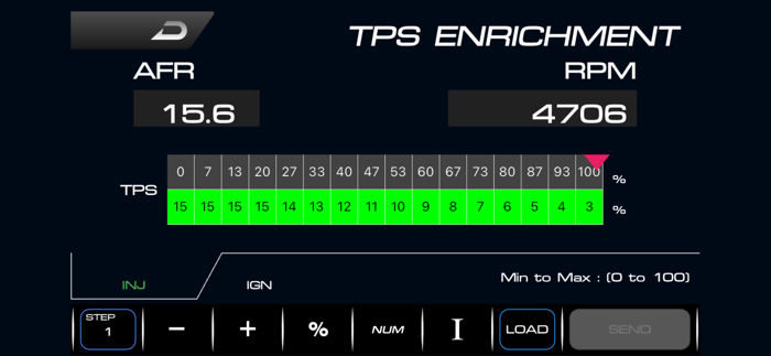 Super Vanz - DataTec