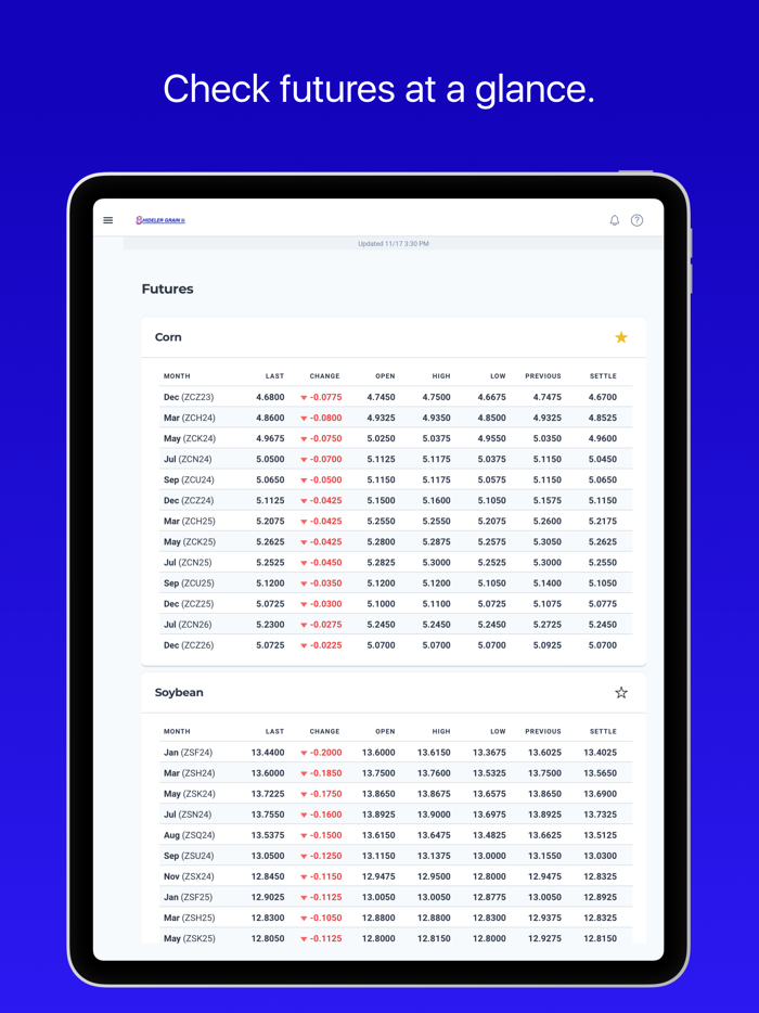 Shideler Grain Co. Inc.
