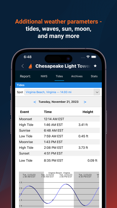 SailFlow: Marine Forecasts Screenshot