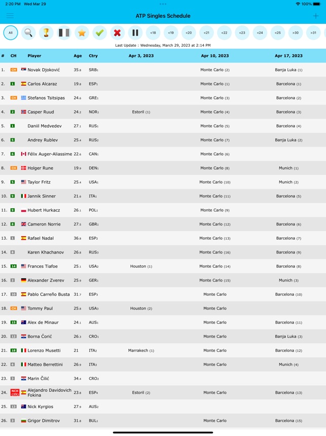 Live Tennis Rankings  Pepperstone ATP Live Rankings (Singles