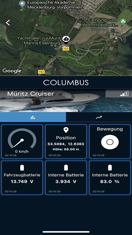 Columbus Solutions by e-vein GmbH