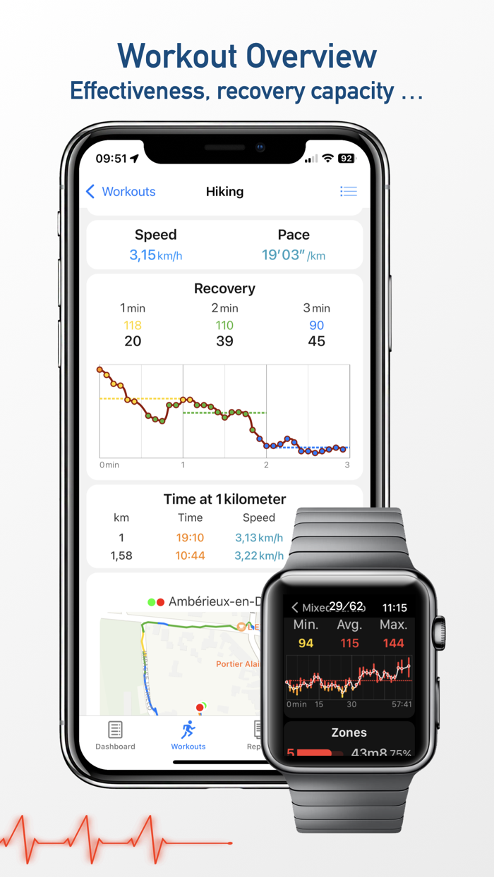 wHealth Dashboard