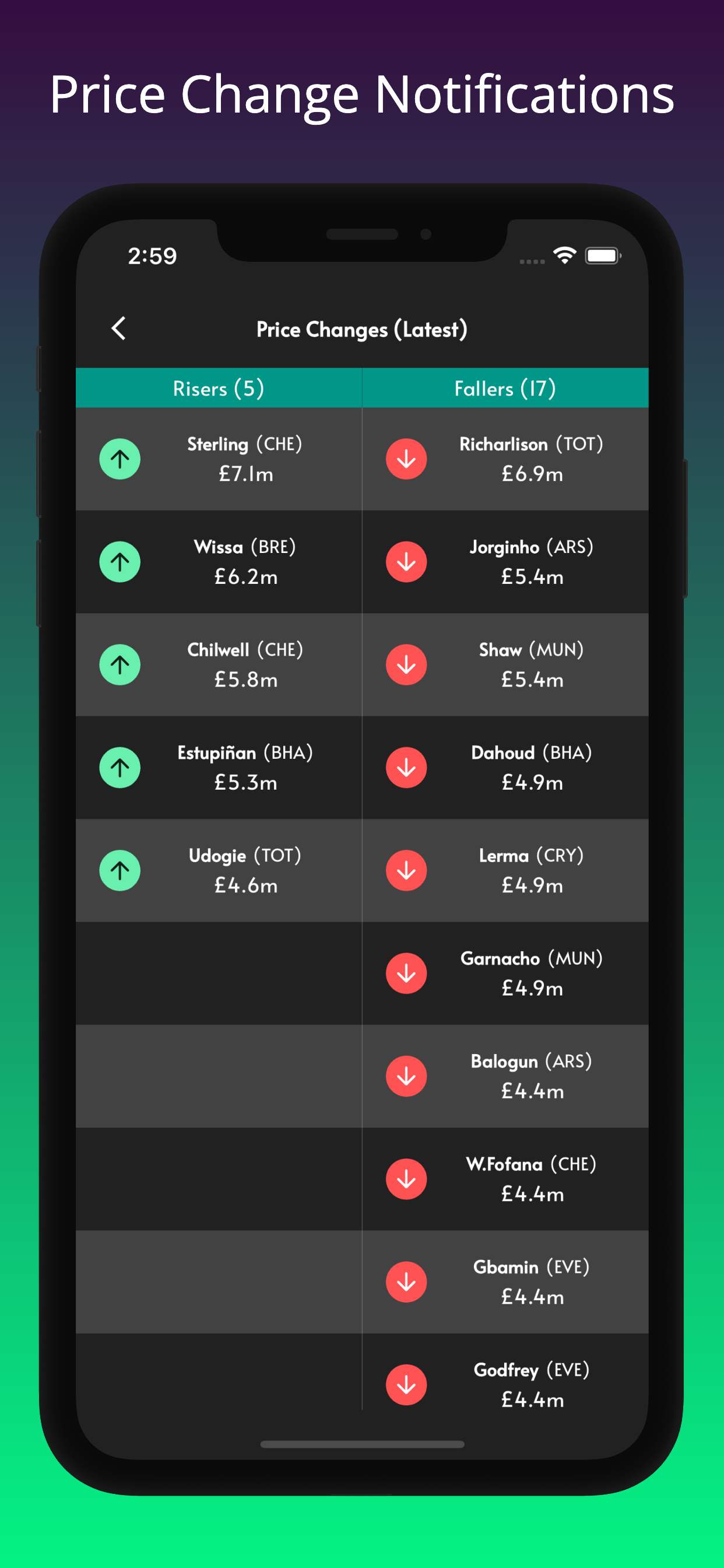(FPL) Fantasy PL