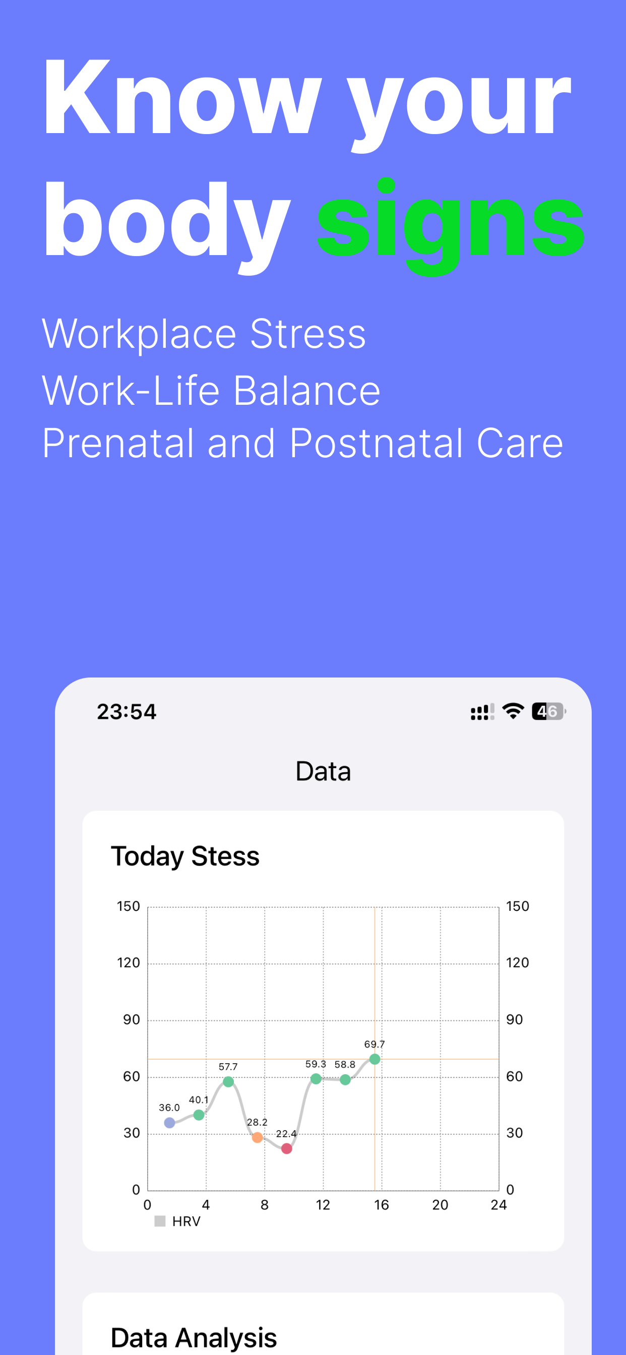 MoodGain - Stress Watch
