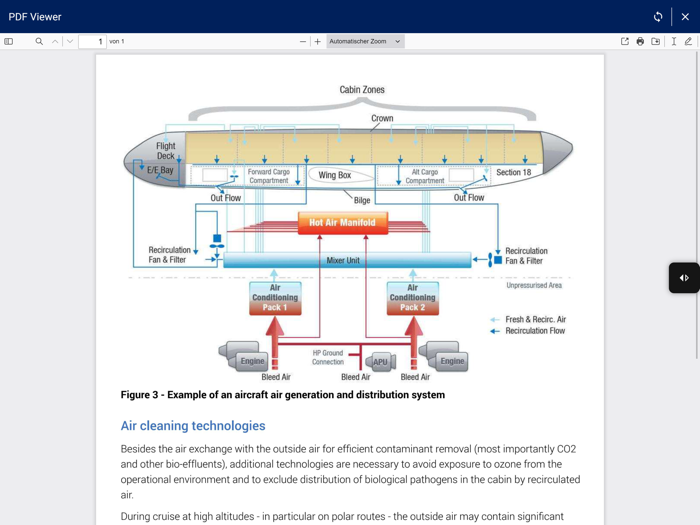 Airbus Remote Assistance