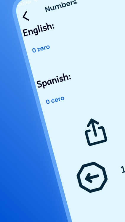 Spanish Course For Beginners