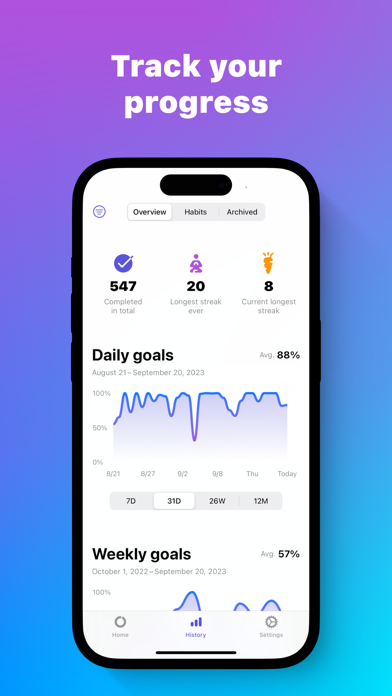 Awesome Habits: Habit Tracker Screenshot
