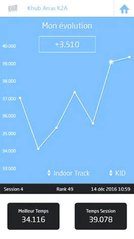 Game screenshot Khub Arras Karting hack