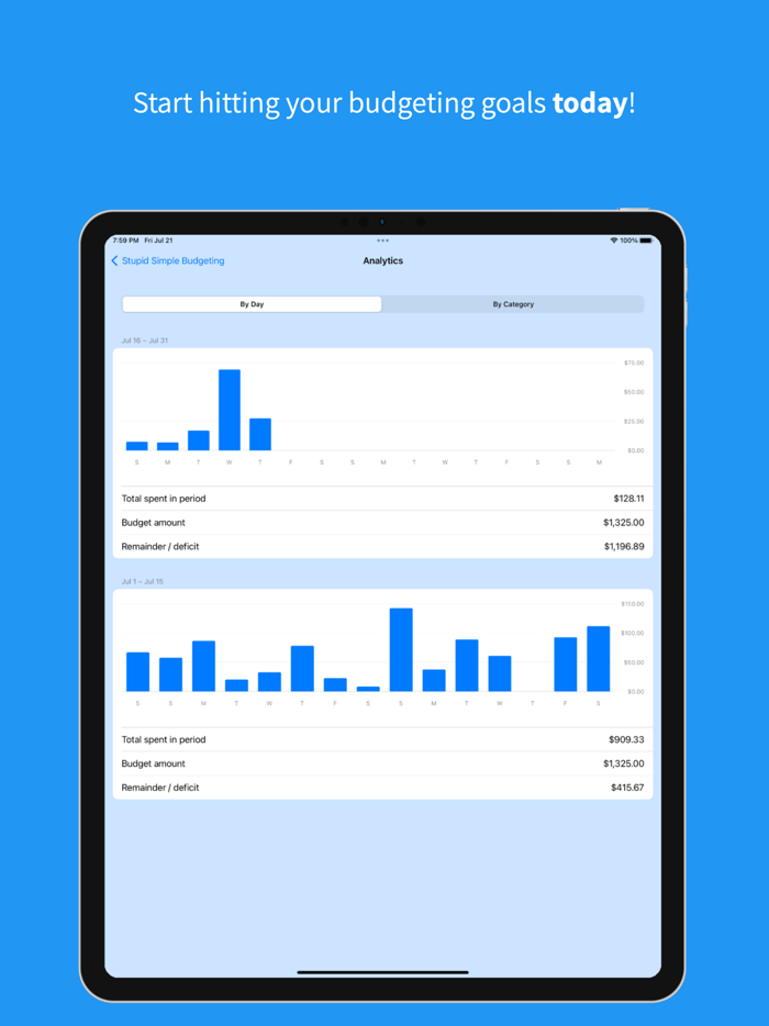 Stupid Simple Budgeting