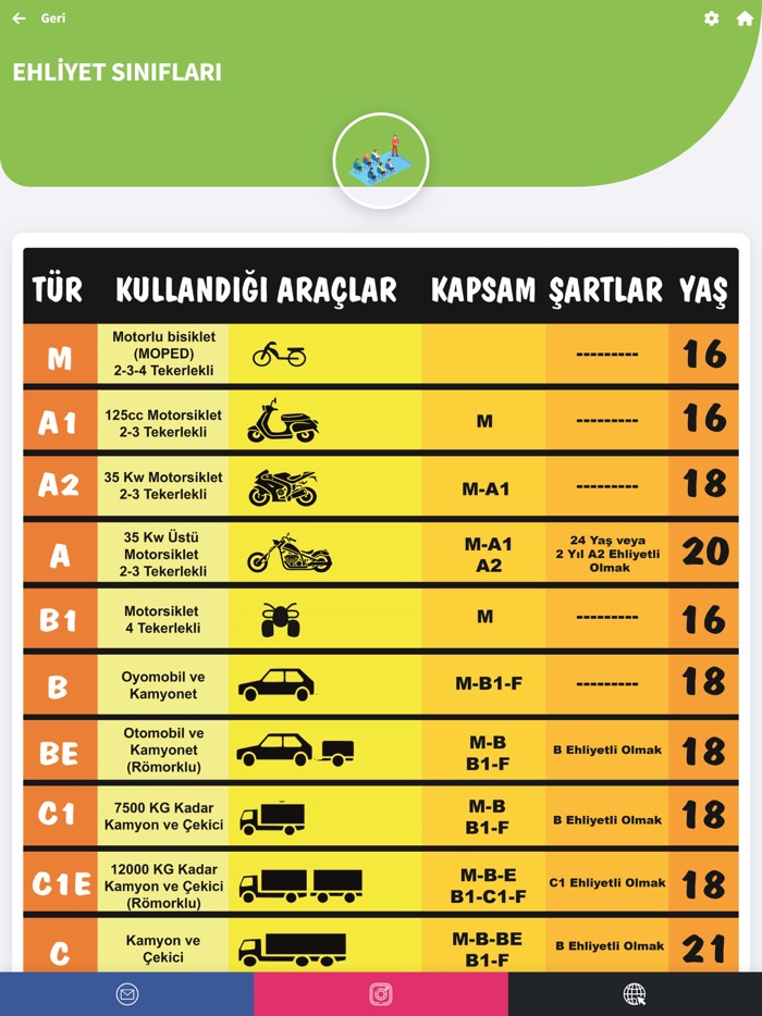 Ehliyet ESınav - E-Sürücü