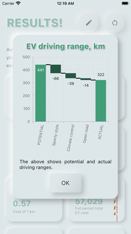 EV: electric car costs & range