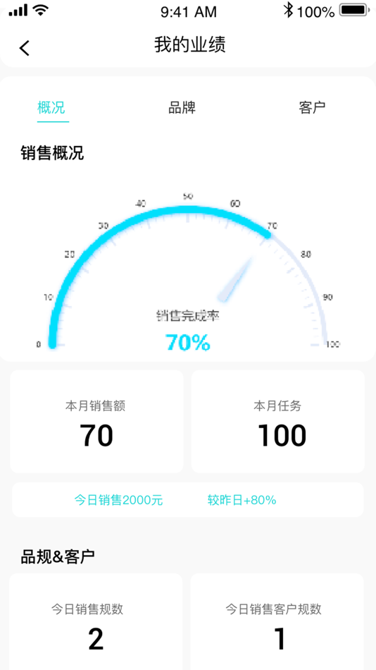 #3. 友药邦 (iOS) 由: 珠海佑邦科技有限公司