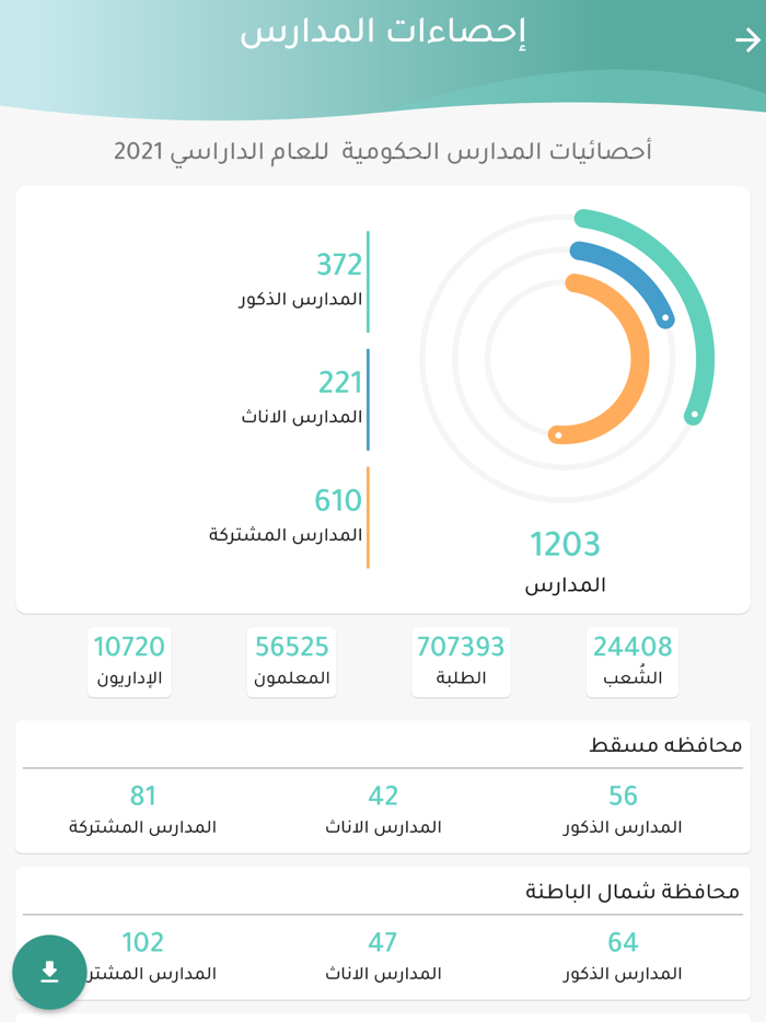 Statistics and Indicators