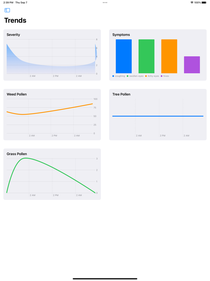 Pollen Buddy – Allergy Tracker