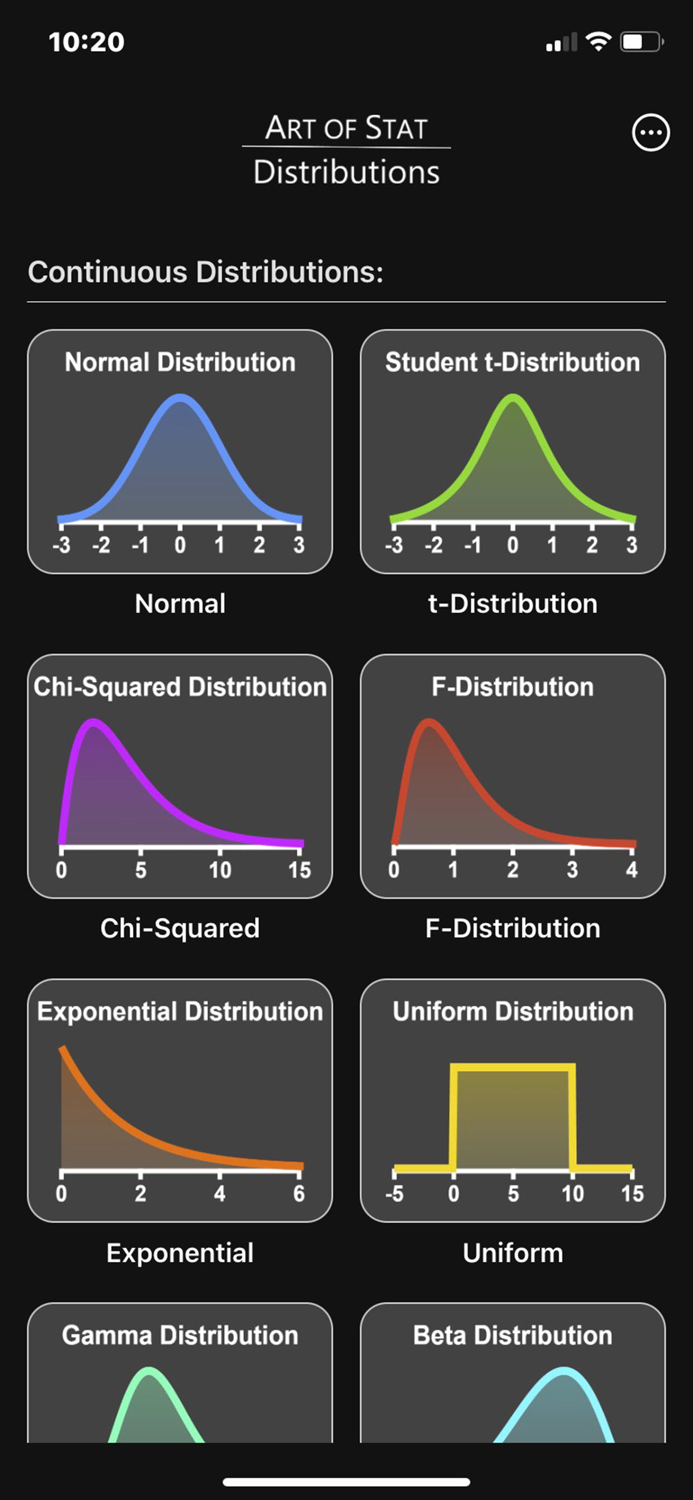 Art of Stat Distributions